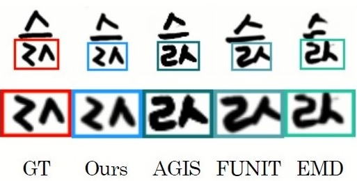 Toward High-quality Few-shot Font Generation with Dual Memory