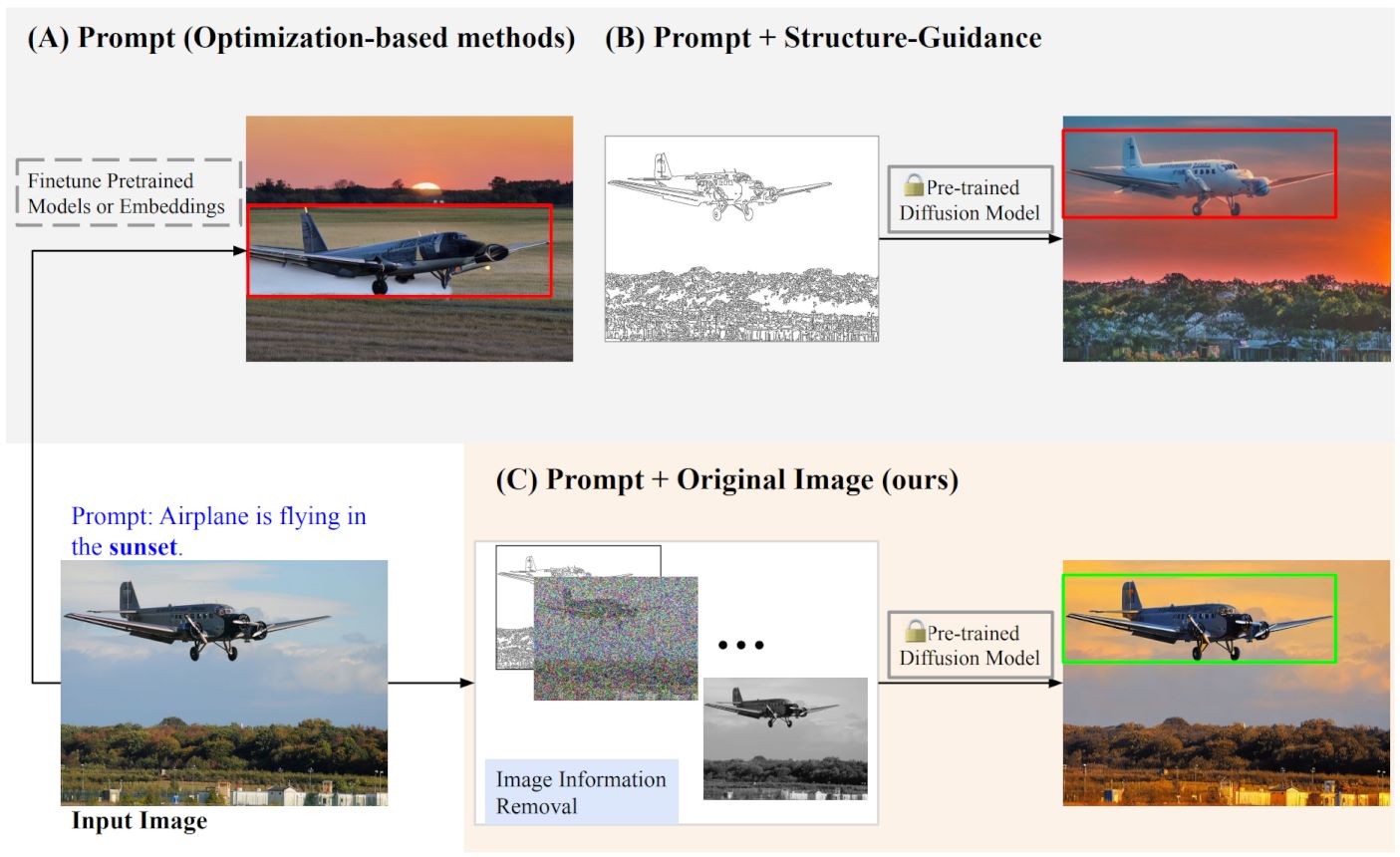 Text-to-image Editing by Image Information Removal