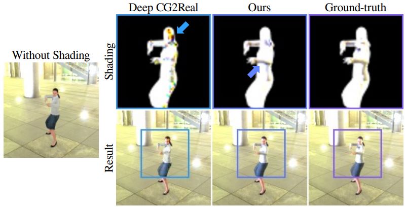 RiCS: A 2D Self-Occlusion Map for Harmonizing Volumetric Objects