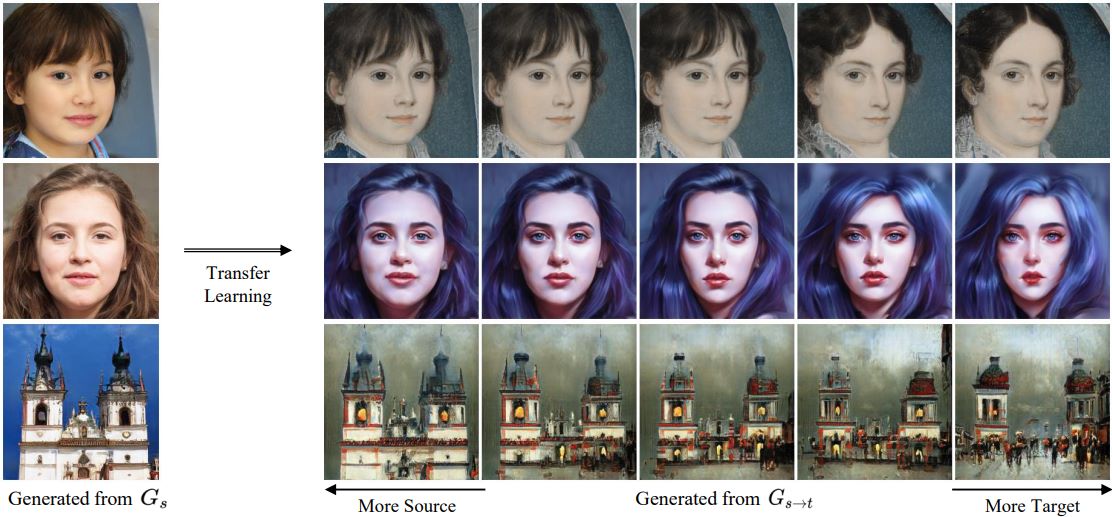 Fix the Noise: Disentangling Source Feature for Transfer Learning of StyleGAN