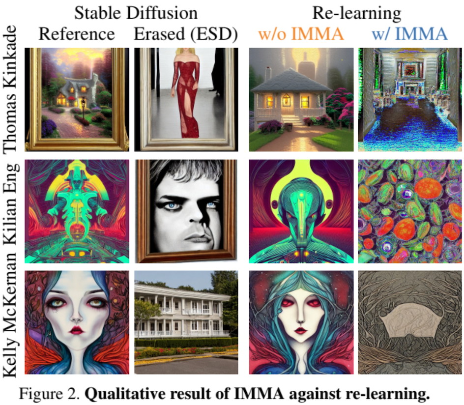 Towards Safer AI Content Creation by Immunizing Text-to-image Models